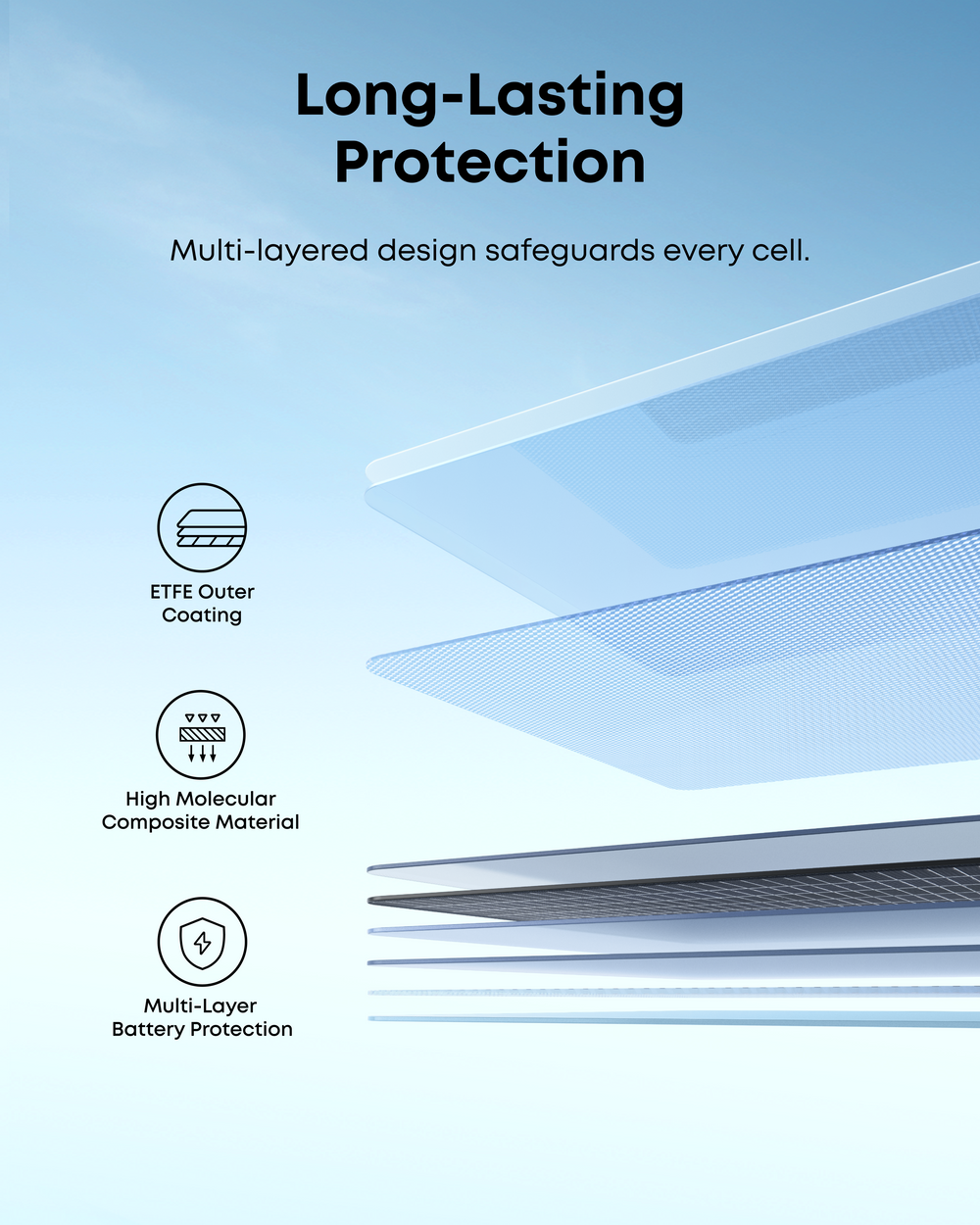 Anker SOLIX PS400 Bifacial 400W Portable Solar Panel